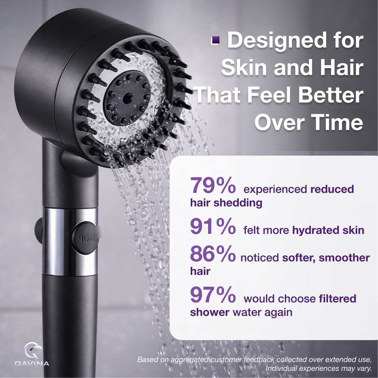 HIGH FLOW FILTERED SHOWERHEAD™