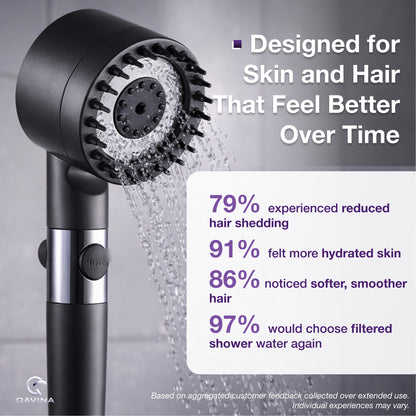 HIGH FLOW FILTERED SHOWERHEAD™