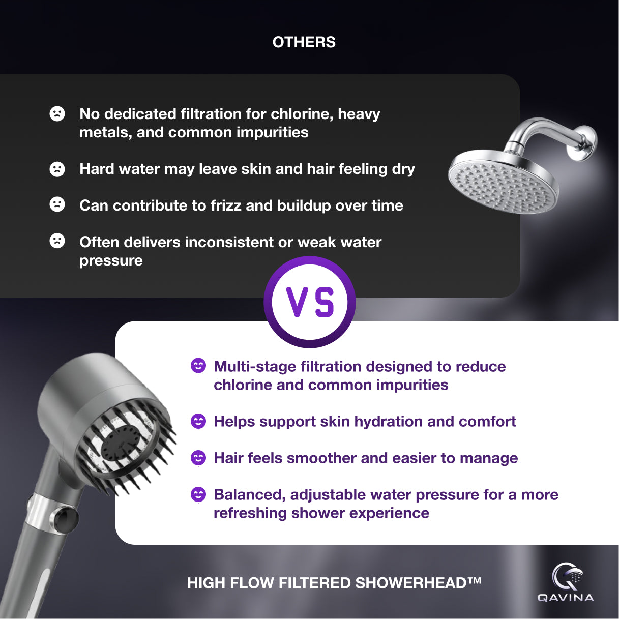 HIGH FLOW FILTERED SHOWERHEAD™