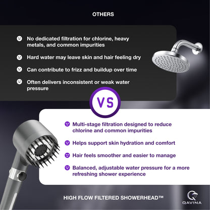 HIGH FLOW FILTERED SHOWERHEAD™