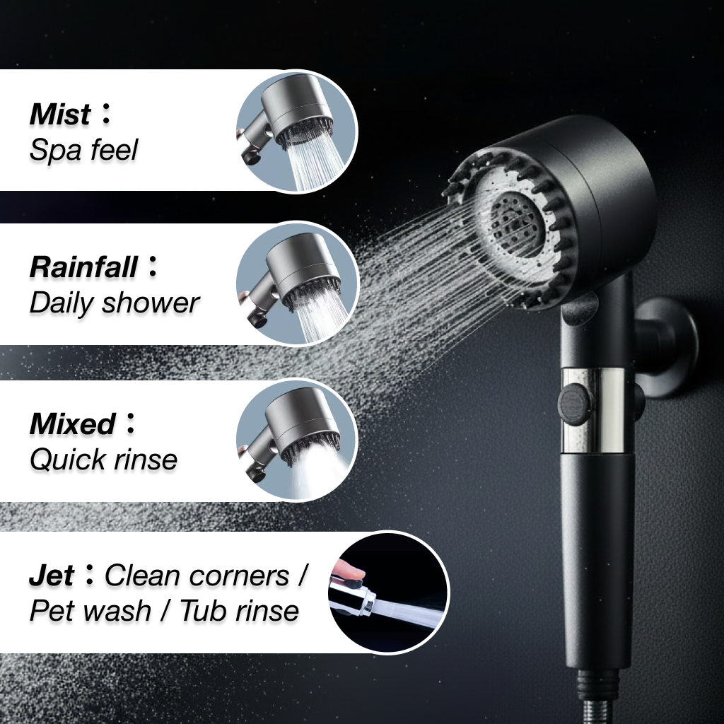 HIGH FLOW FILTERED SHOWERHEAD™